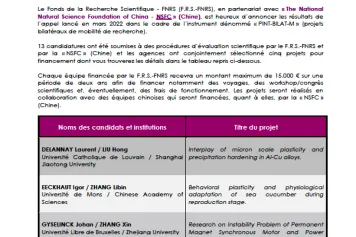 Publication of the results of the 2022 bilateral call for mobility projects with the "NSFC" (China) "