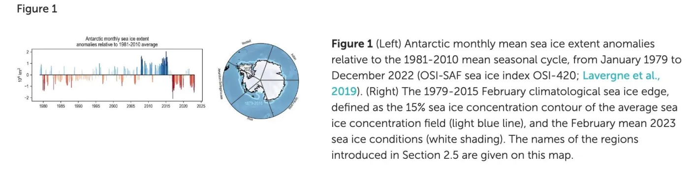 Frontières | SIPN Sud : six ans de prévisions saisonnières coordonnées de la banquise antarctique